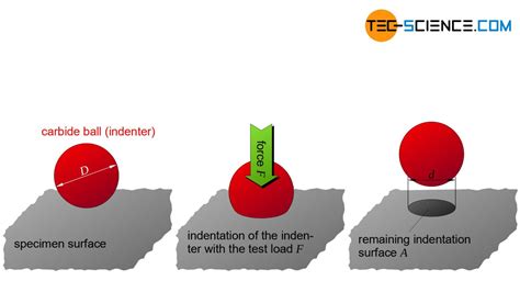 hardness test theory|how to do hardness testing.